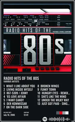 Various Artists - Radio Hits Of the 80s.jpg